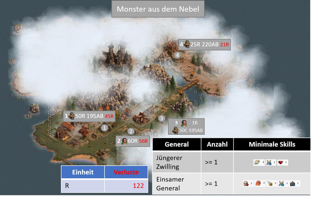 Monster Bashing mit EG und Jüz